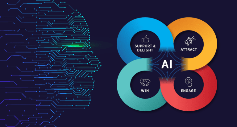 5 Best AI Marketing Tools For Business in 2023