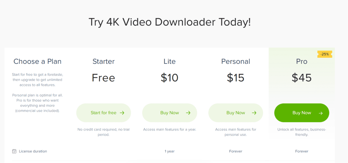 4k downloader pricing