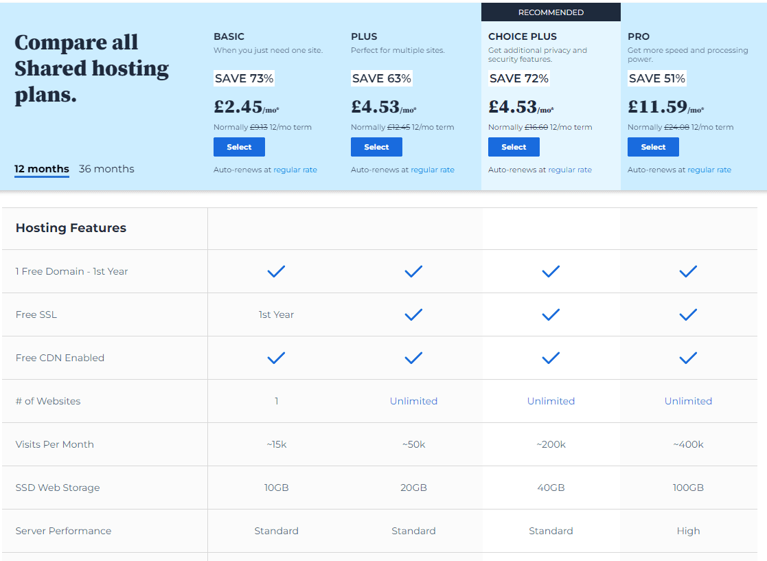 Bluehost Plans